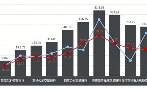 2026年1月期货股市交易量排行出炉，热门品种及个股TOP榜解析