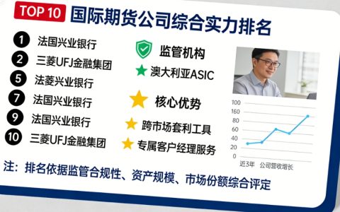 2026正规国际期货公司排名 权威监管平台推荐及避坑指南