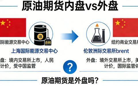 原油期货是外盘吗？内盘外盘区别及投资要点解析
