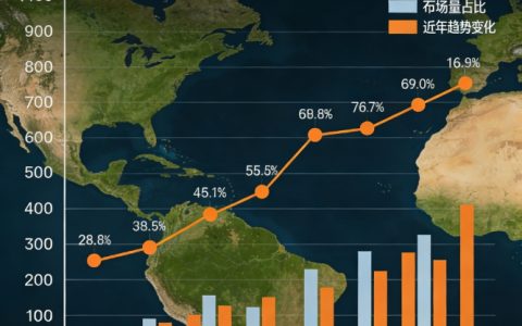 全球原油期货市场总交易量：现状、影响因素及市场意义
