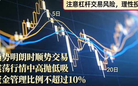 2026年黄金期货行情操盘建议：把握牛市机遇，严控交易风险