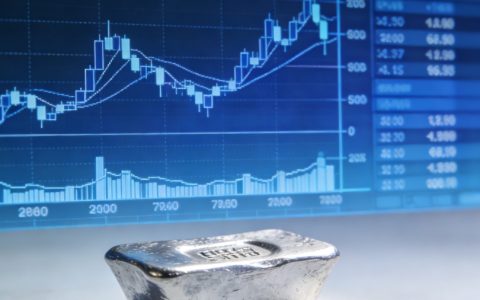 国际铝业期货：品种、行情趋势及交易策略全解析