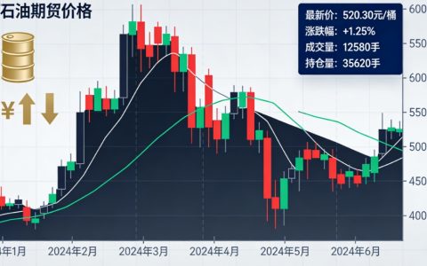 国内原油期货价格：最新行情、影响因素及交易指南