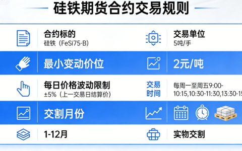 硅铁期货合约交易规则 完整版（郑商所SF合约详解）