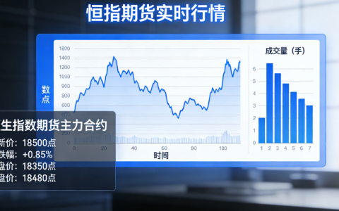 恒指期货是什么？交易规则、开户指南及风险控制全解析