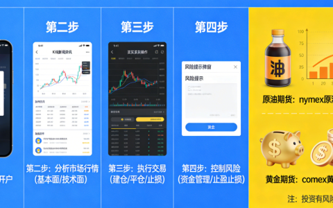 国际原油黄金期货如何炒 新手入门全攻略（附避坑技巧）