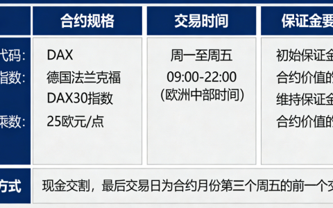 德国股指期货交易规则 全面详解（2026最新版）