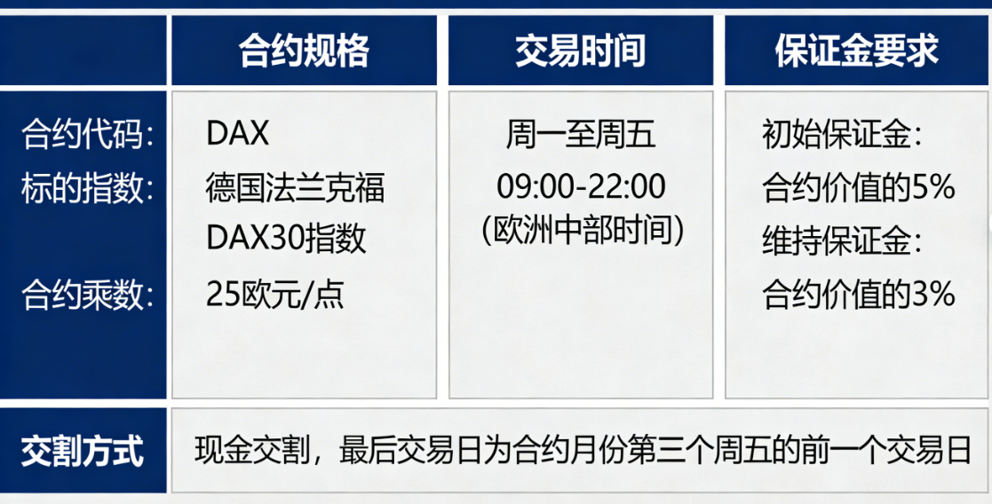 德国股指期货交易规则 全面详解（2026最新版）