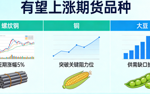 2026年有望上涨的期货品种盘点 附核心上涨逻辑