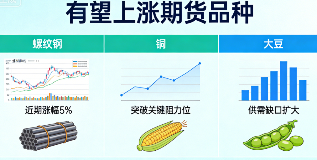 2026年有望上涨的期货品种盘点 附核心上涨逻辑