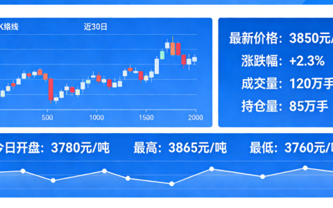 螺纹期货最新行情（2026年1月）：区间震荡为主，多空因素博弈加剧