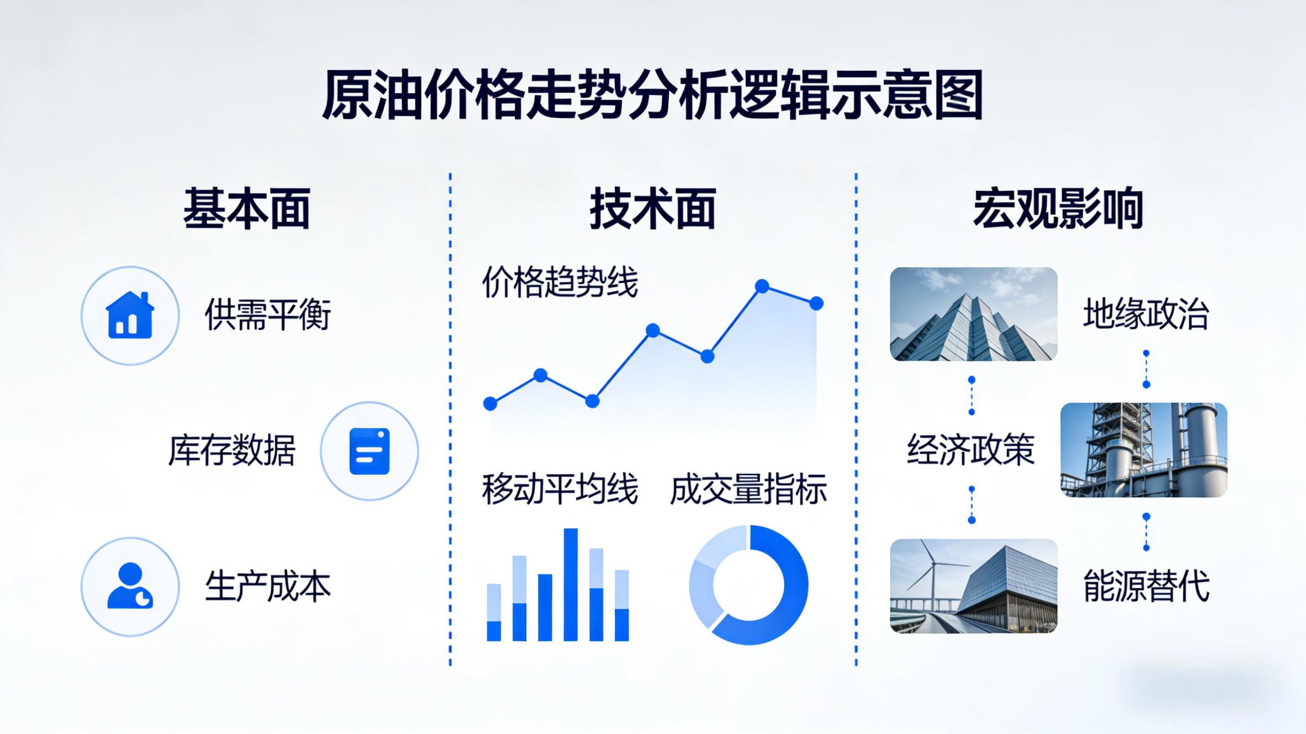 怎样观察原油价格走势?实用方法与核心逻辑全解析
