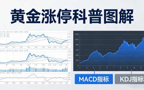 三大指数期货黄金涨停(黄金涨停指标)