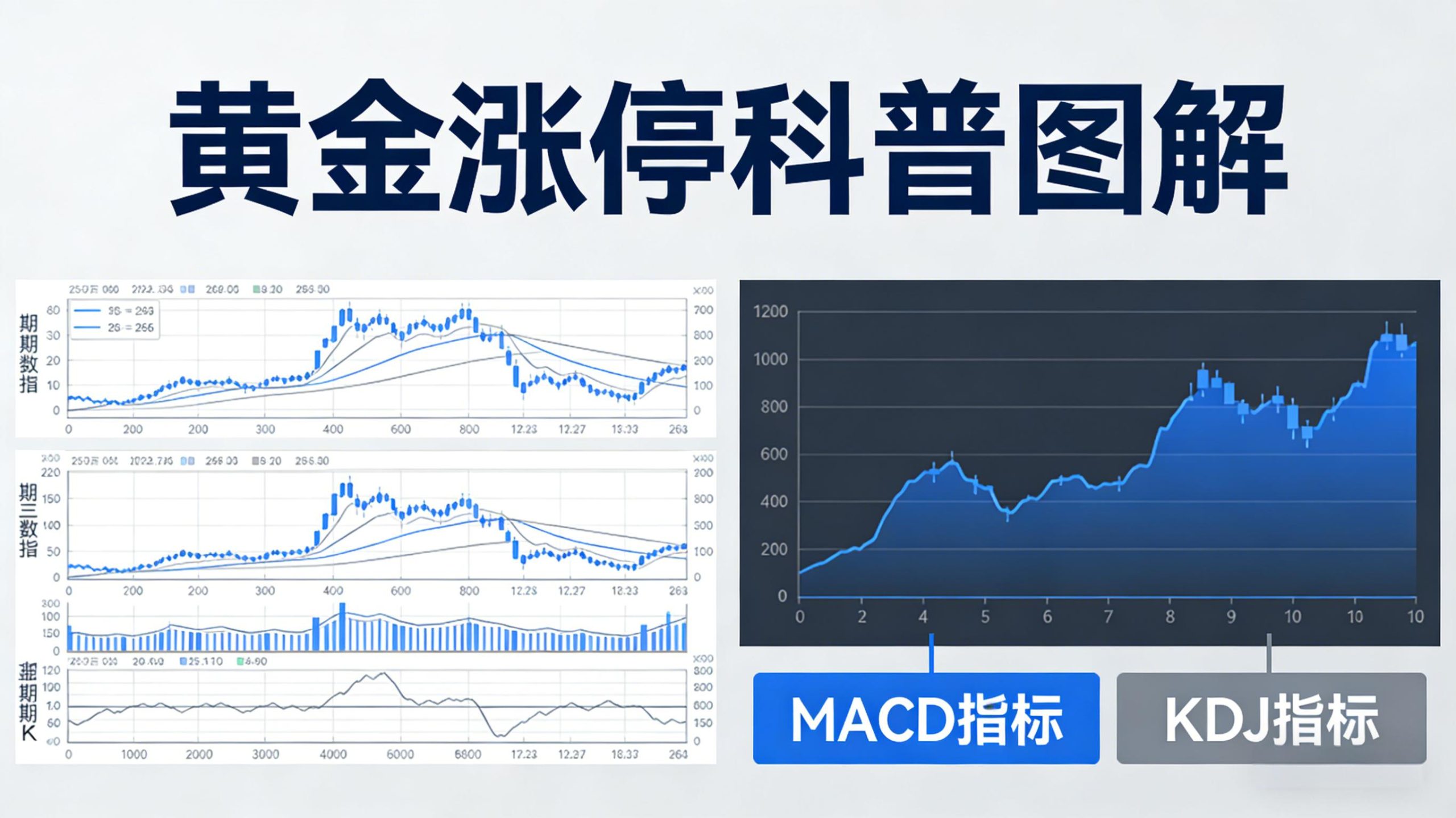 三大指数期货黄金涨停(黄金涨停指标)