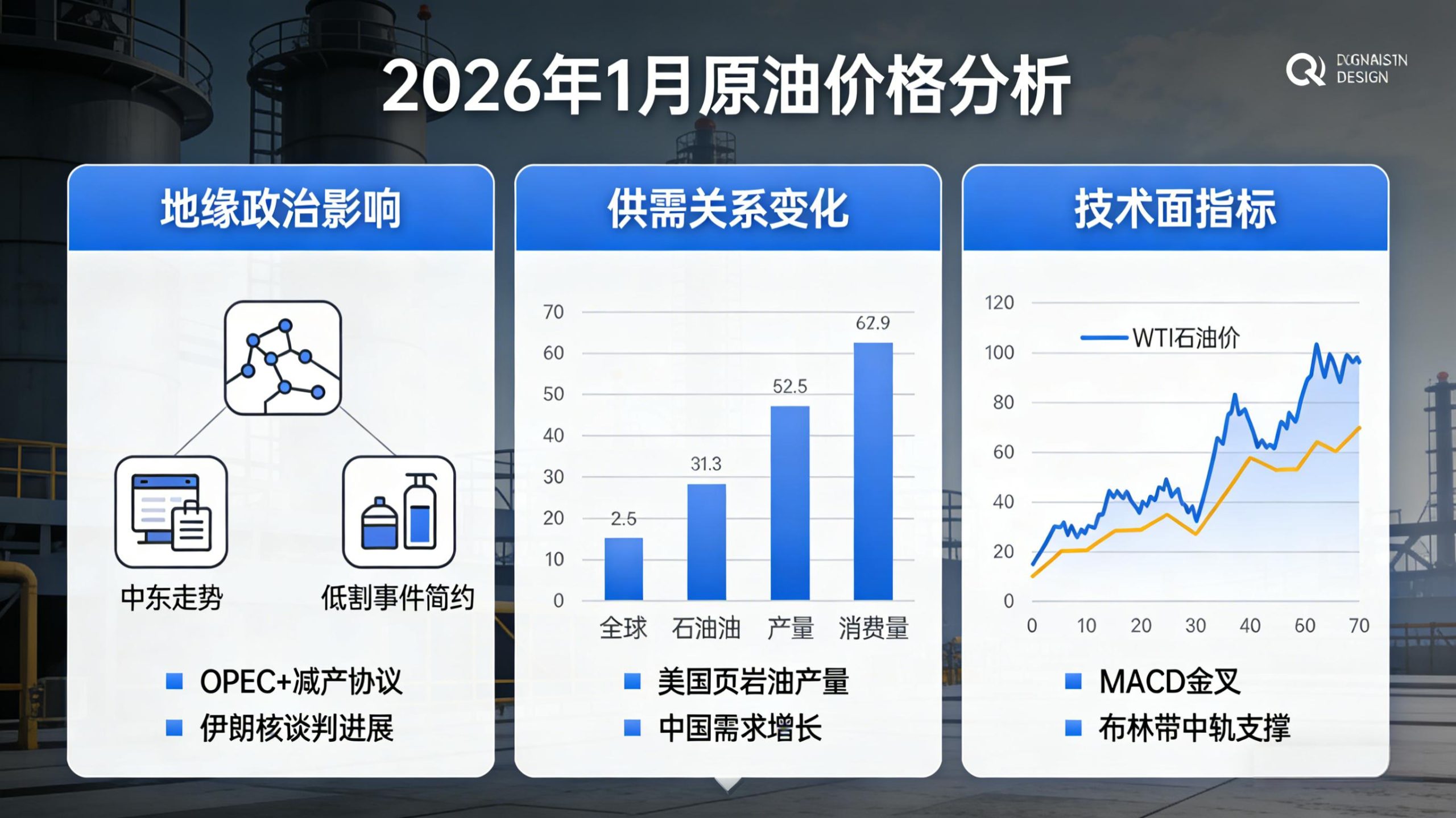 2026年1月原油最新价格分析报告：地缘与供需的博弈格局