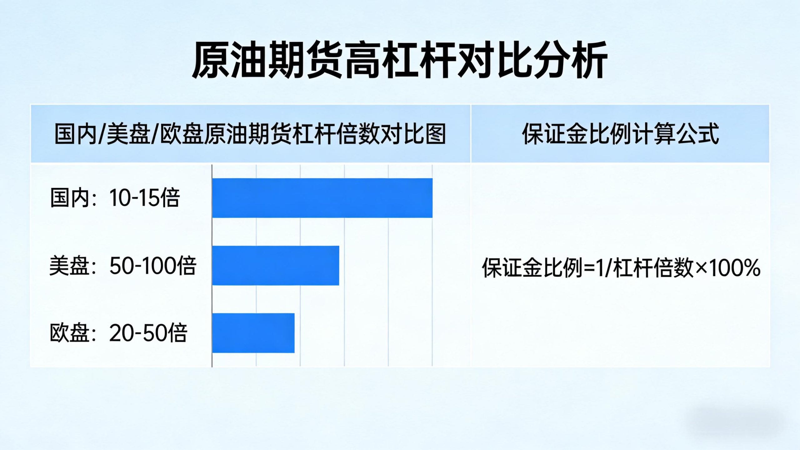 原油期货高杠杆(原油期货杠杆是多少)