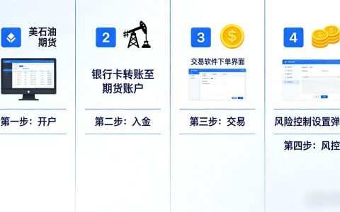 如何操作国际期货(如何操作国际期货交易)