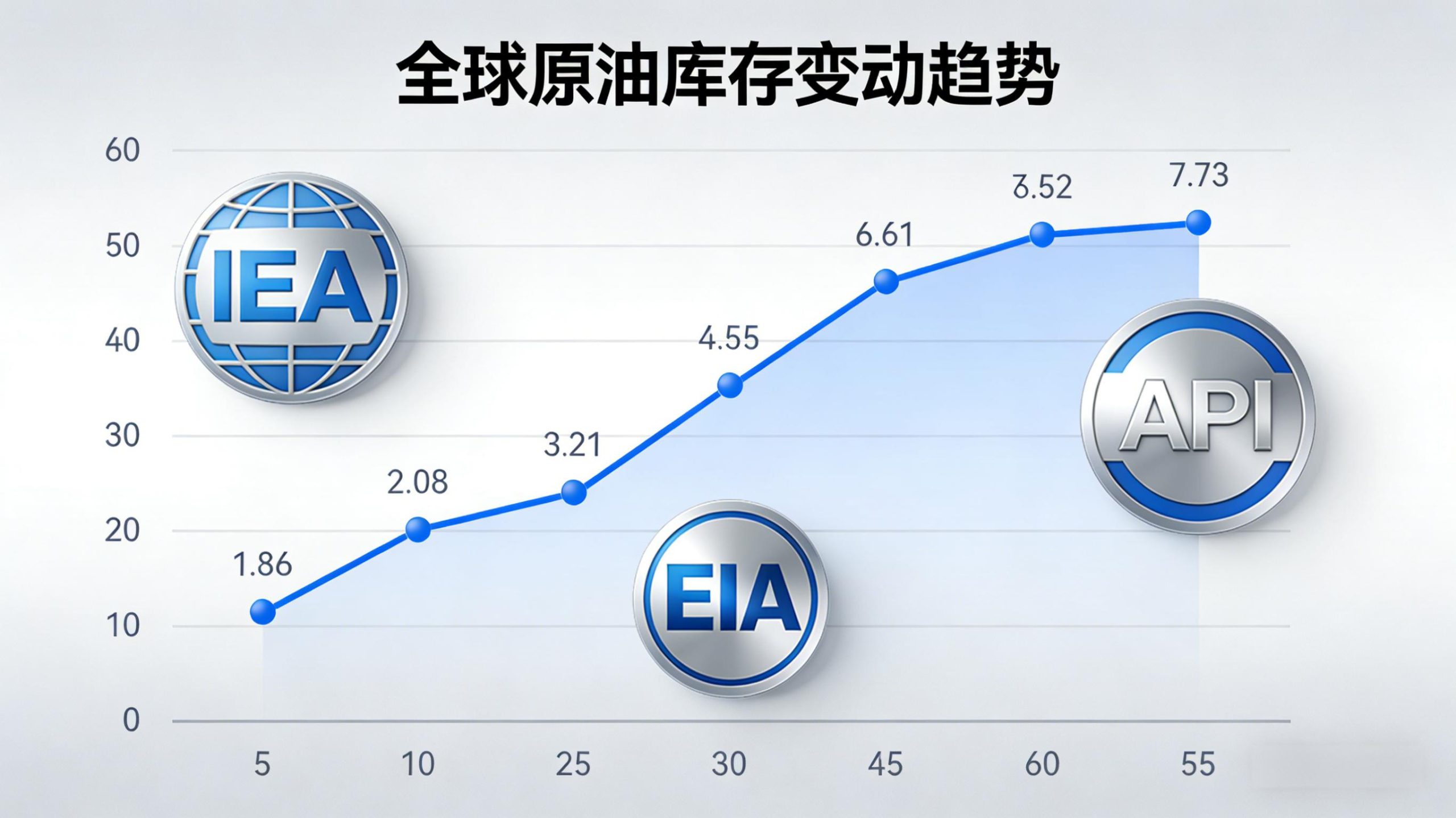 全球原油库存(全球原油库存数据)