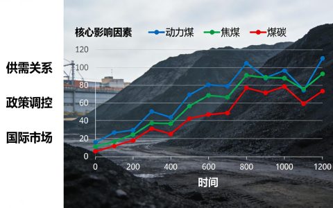 期货煤炭价格(期货煤炭价格走势图)
