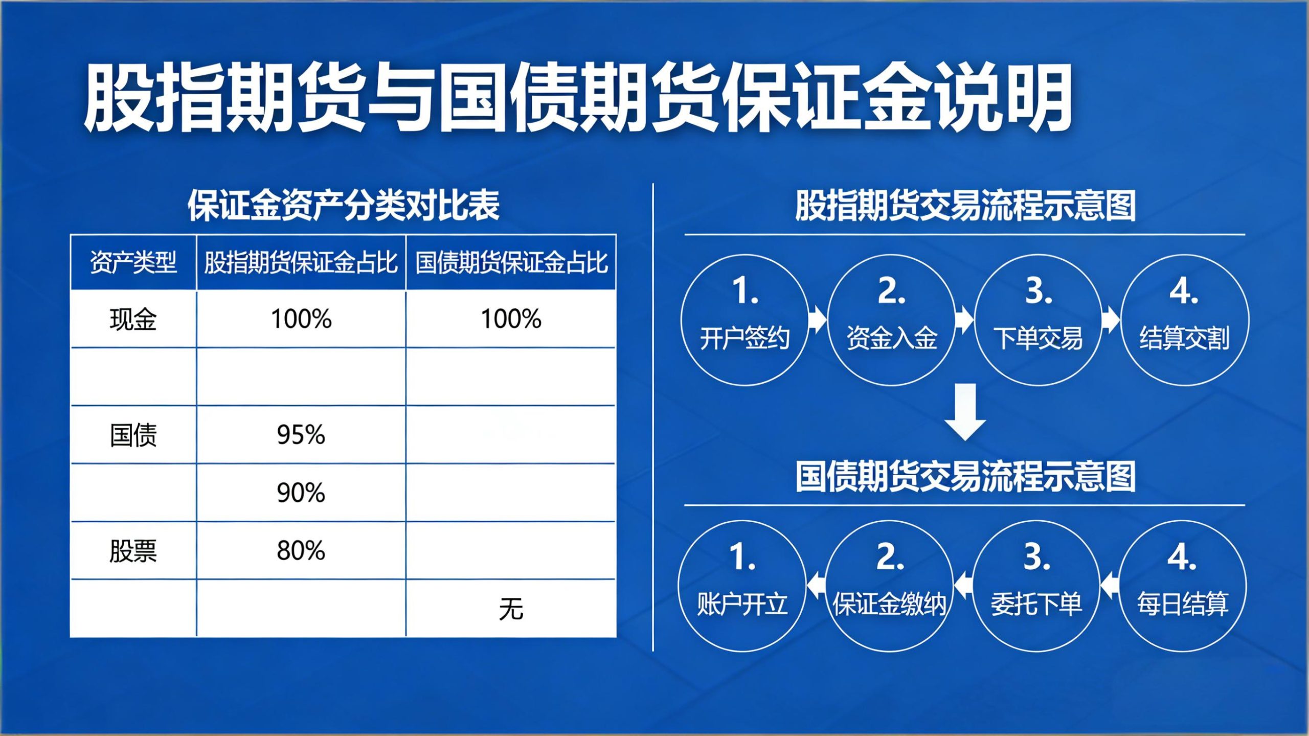 股指期货国债期货(股指期货国债期货保证金计入什么资产)