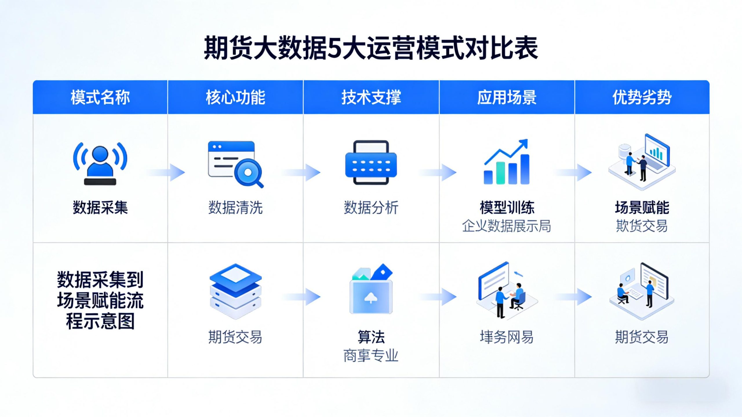 期货大数据运营模式(期货大数据运营模式有哪些)
