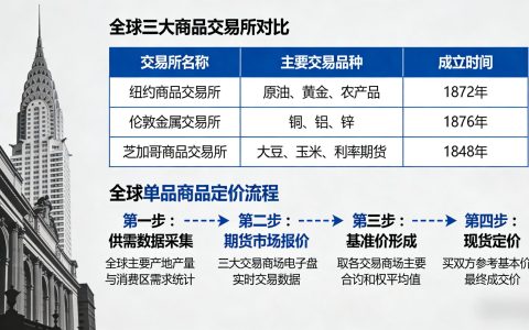 美国的纽约商品交易(美国的纽约商品交易所有哪些)