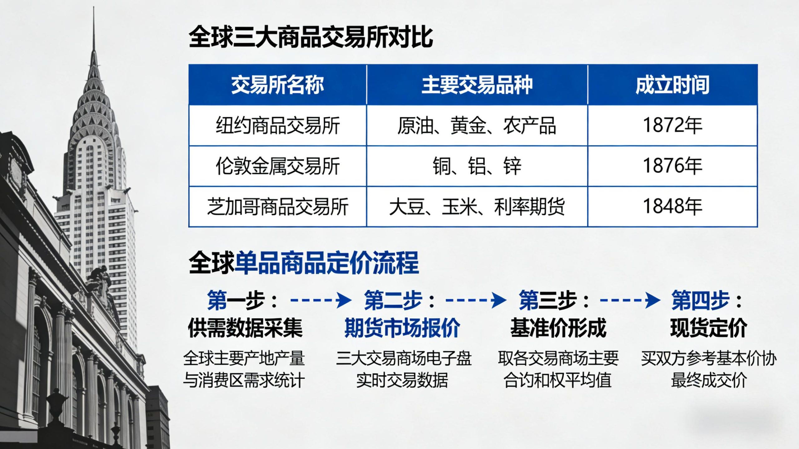 美国的纽约商品交易(美国的纽约商品交易所有哪些)