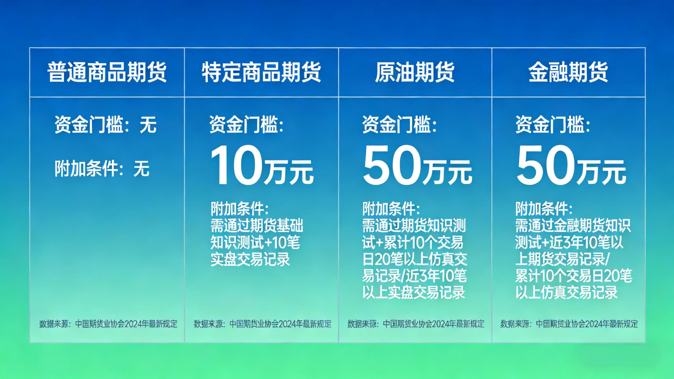国内期货开户资金要求详解:开户有最低资金限制吗?