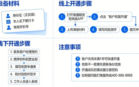 海通期货账户关闭后如何再次开通？完整流程与注意事项详解