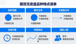 期货没有夜盘的品种特点有哪些？一文读懂核心属性