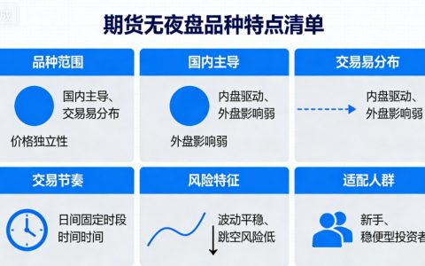 期货没有夜盘的品种特点有哪些？一文读懂核心属性