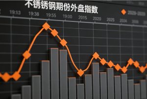 不锈钢期货外盘指数：全球市场的“风向标”与投资参考