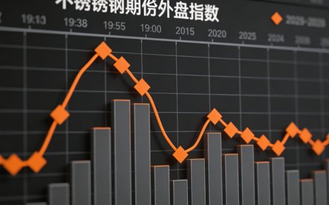 不锈钢期货外盘指数：全球市场的“风向标”与投资参考