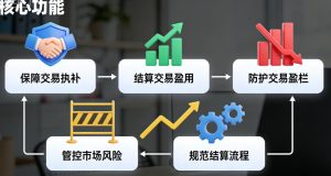 期货结算机构的核心功能的是什么？一文读懂其市场作用