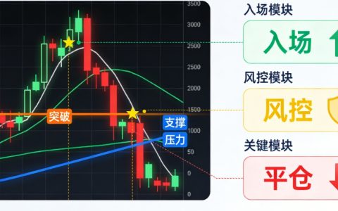 期货交易最快的秘诀：用规则赢市场，而非靠运气赌行情