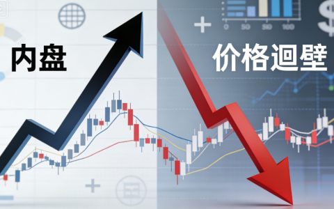 内外盘期货倒挂：成因、影响及市场应对策略