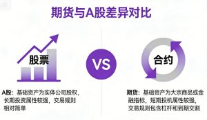 期货与A股有什么区别?核心差异一文读懂
