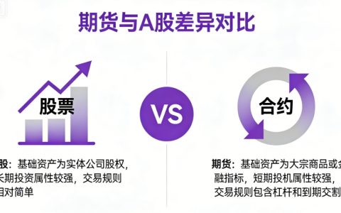 期货与A股有什么区别？核心差异一文读懂