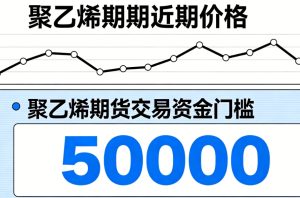 聚乙烯期货交易资金门槛解析：多少资金能入场？