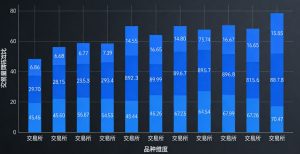2025年期货市场交易量排行解析:热点品种与市场趋势