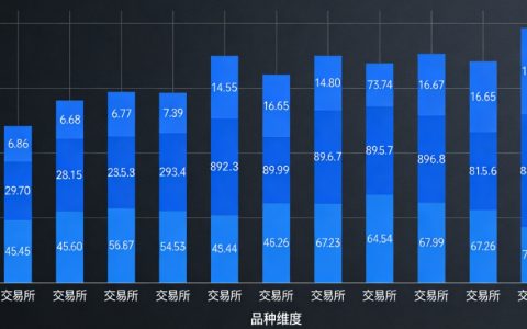 2025年期货市场交易量排行解析：热点品种与市场趋势