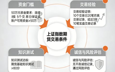 操作上证指数期货需满足什么条件？全面解析开户要求与流程