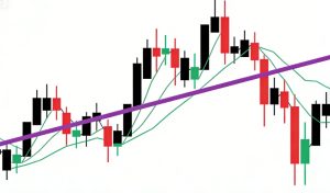 期货一根均线走天下指标：极简策略的盈利逻辑与实战指南