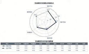 豆油期货最高点最低点各多少？历史极值与市场逻辑解析