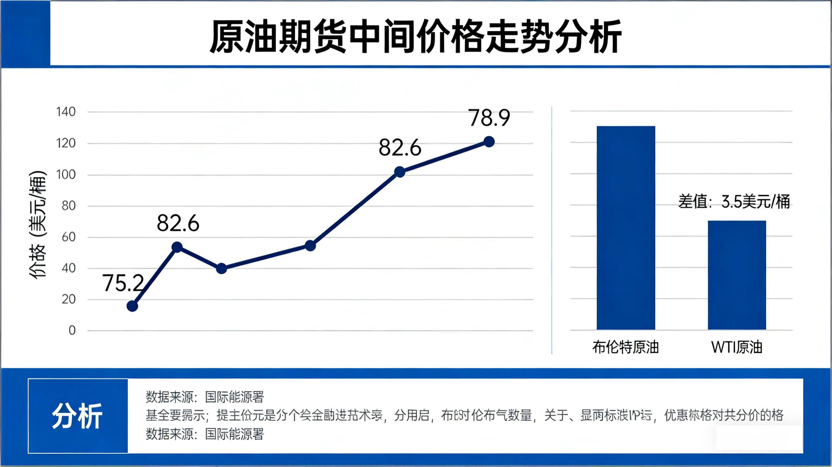 原油期货中间价格走势分析 形成与参考价值