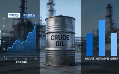 国际原油持续上涨 广汇能源会跟着涨吗