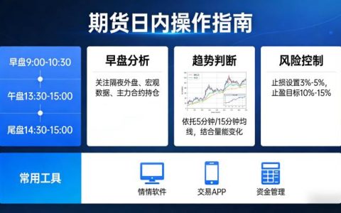 期货日内操作几个品种 新手实操指南
