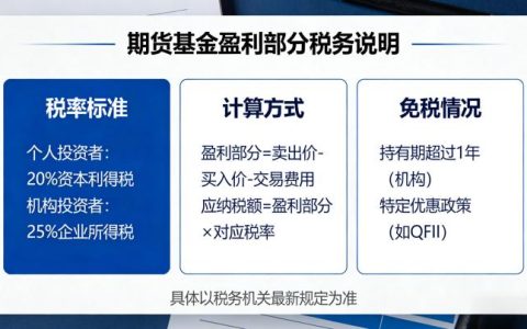 期货基金盈利部分交多少税 合规缴税全指南