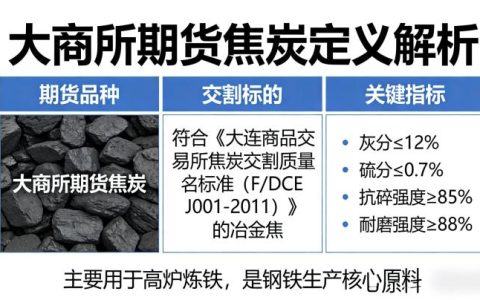 大商所期货焦炭是什么焦炭？一文读懂核心定义