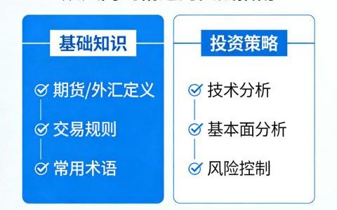 期货外汇投资必读 新手入门全攻略（避坑指南）